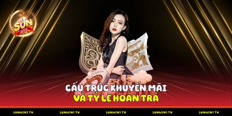  Cấu trúc khuyến mãi và tỷ lệ hoàn trả